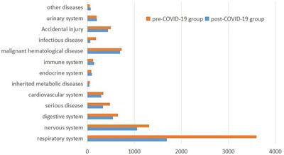 Characteristics and spectrum changes of PICU cases during the COVID-19 pandemic: a retrospective analysis